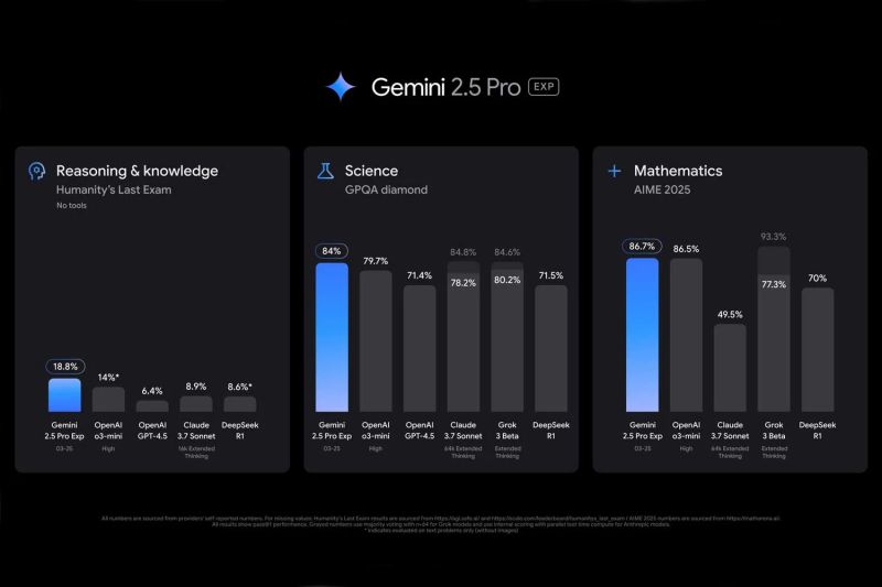 Gemini 2.5 : la plus performante des IA ?