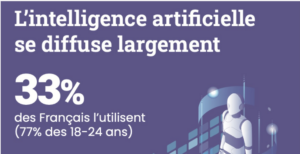 Etude Arcep 2025